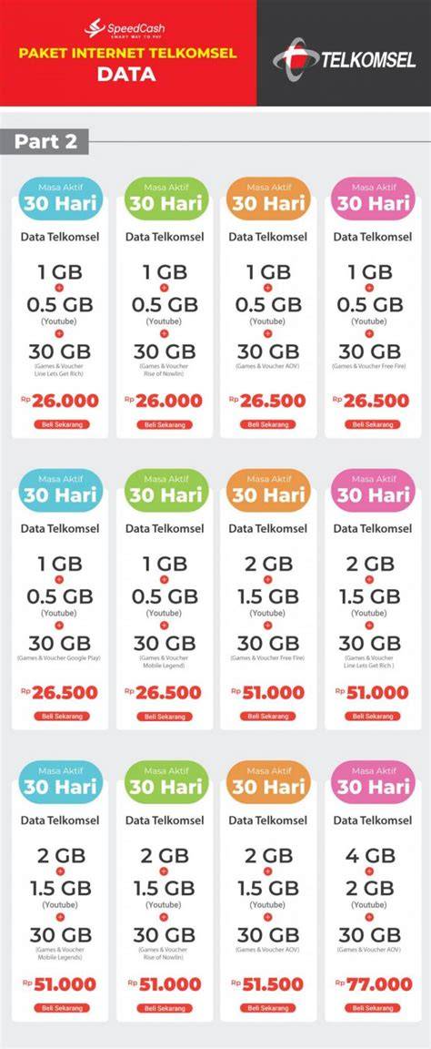 5 ml berapa gram sebagai Paket Flash Telkomsel & Saldo Apple Digital pilihan deck optimal image 2