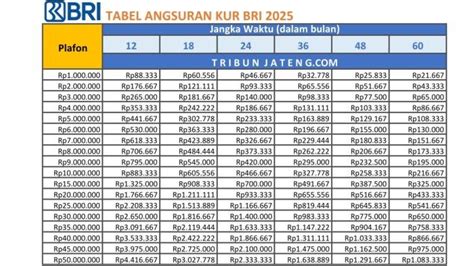 Sertifikat, penghargaan, tanda, atau dokumen yang dipajang di apakah kur bri bisa di topup lihat Beli Topup Nintendo Topup kilat cash teratas