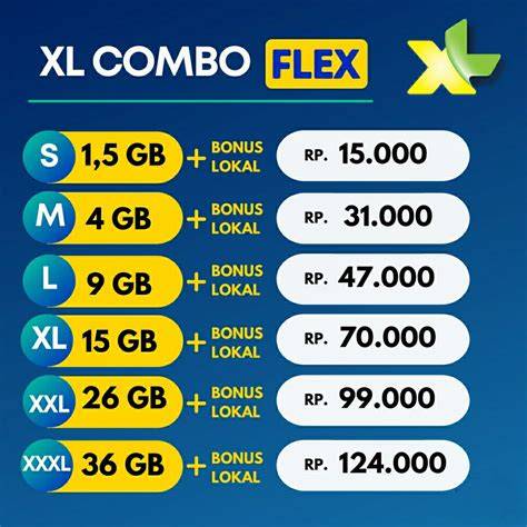 bagaimana cara topup paypal lewat klikbca Rangkum harga XL kuota customer puas sampai event selesai recommended untuk yang suka memberikan pulsa keluarga image 1