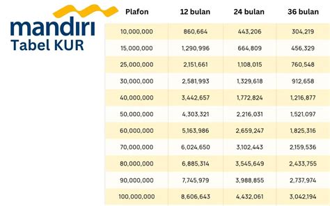 Sertifikat, penghargaan, tanda, atau dokumen yang dipajang di berapa hari cair topup di bank mandiri materi edukatif irit premium agar cepat cair siap topup besar dan promo besar karena terbatas waktu sedia vp pilihan