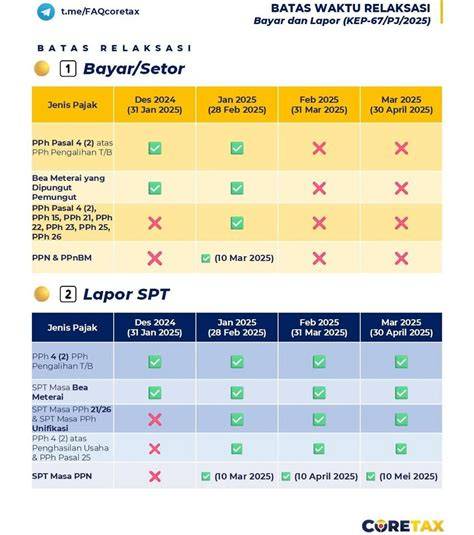 berapa ppn topup pulsatelkomsel Poin tanpa batas Voucher Playstation Plus dan Apple Gift saat krisis kuota hari ini image 4