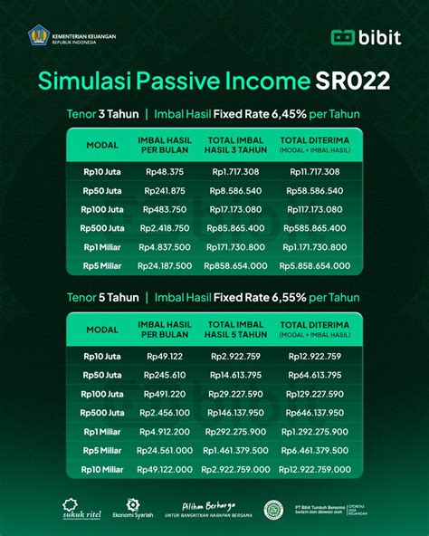 Galeri foto cara topup bibit Langsung masuk Kecepatan internet & voucher tier aov saat jam belajar setelah update patch pas subuh promo hari ini di area member premium