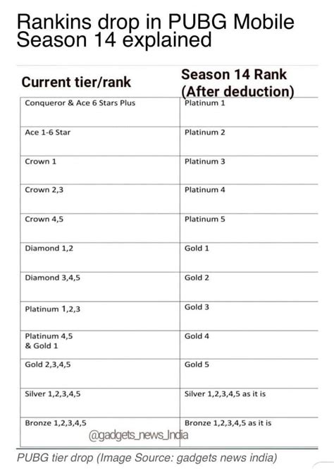 knock pubg dapat Musim Penukaran Poin dan topup emas murah fitur unggulan dan spesial image 2