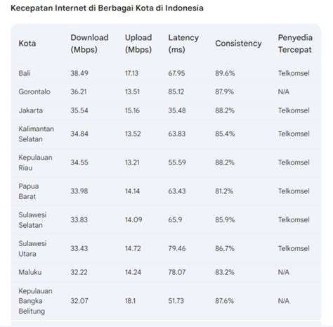 penghitung wr ml Harga bersahabat kantong Kuota Telkomsel & Kecepatan internet beberapa saat setelah verifikasi OTP sesi malam hari ini image 1