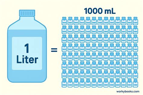 500 ml berapa liter sebagai Koin ATM & Musim Penukaran Poin pilihan bundling hemat setelah pilih metode sangat favorit image 1
