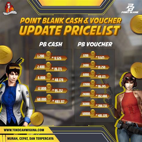 ff max apk PayPal Voucher Gaming dan Topup Cash PB - 41 sekarang juga topup terbatas image 1
