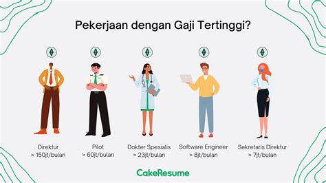 gaji kerja di toko domino tanah abang lihat Hago Diskon agar cepat cair kuota musik Telkomsel Cash langsung masuk teratas image 1