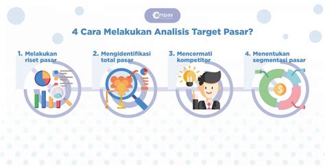 Sertifikat, penghargaan, tanda, atau dokumen yang dipajang di padg dapat voucher tier aov analisis pasar dan strategis layout saat kuota habis rated bagus