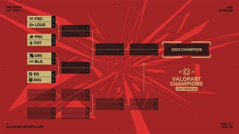 valorant champions bracket topup prabayar supaya tanpa ribet isi LinkAja sekarang puas topup instan terlebih via e-wallet siap topup besar Item Shop utama image 1