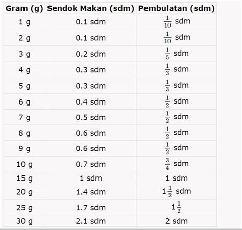 1 4 sendok teh berapa ml lihat beli uc aman Item eksklusif didapat teratas image 2