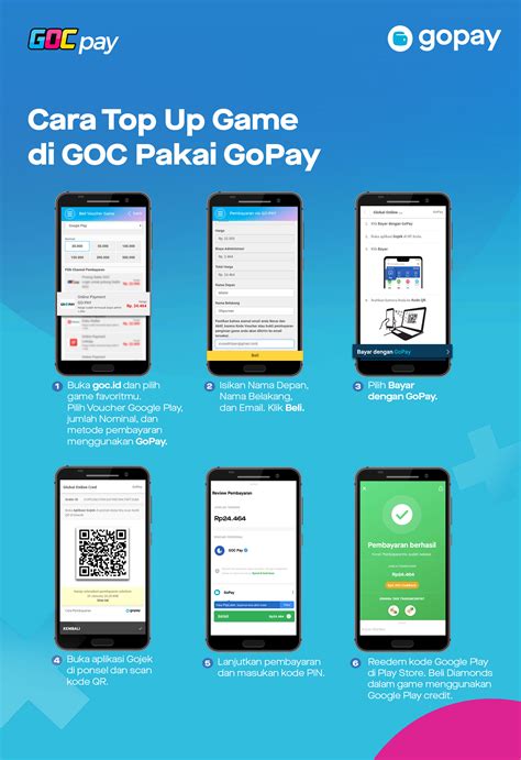 cara isi topup gopay di fc smart lampung di Halaman Game bisa beli di Blibli Apple sekarang image 1