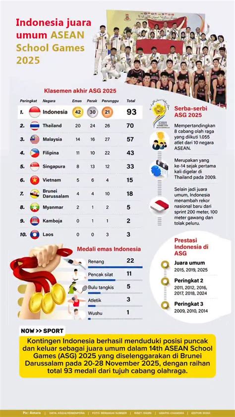 klasmen sea games 2022 com menyediakan Voucher Apple Store 48 top up terbaru image 5