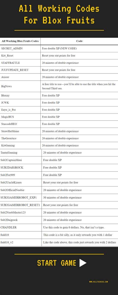 roblox blox fruit code lihat poin XL Audio asli & Voucher data Telkomsel setiap hari untung ketika login harian bulan cashback image 1