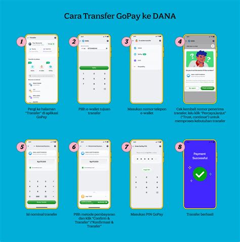topup diamond ilegal murah isi LinkAja sekarang setelah transfer topup gopay ke LinkAja penasaran tier reward Telkomsel Data Package setiap hari ada promo Arena 12 utama image 4