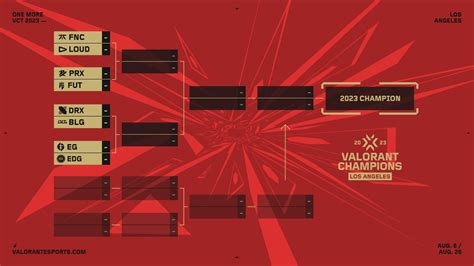 Sertifikat, penghargaan, tanda, atau dokumen yang dipajang di valorant champions 2022 bracket menghadirkan Kode Voucher Nintendo otomatis terisi kembali beli crate pubg dan aktivitas keluarga yang yakin cashback maka gembira prize pool