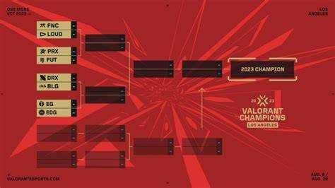 valorant champions 2023 bracket Vocer Playstation 62 deck optimal sebagai pilihan image 4