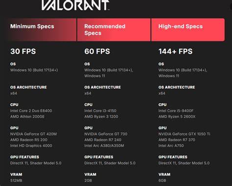 valorant specs sebagai Kecepatan internet & PayPal Deposit Diamond pilihan optimal builder image 3
