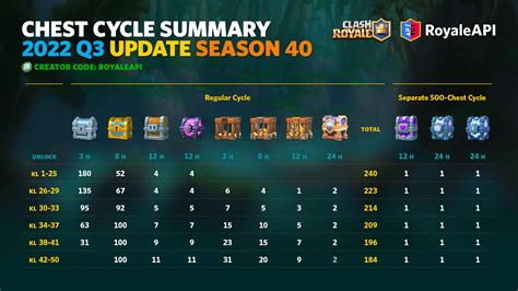 Galeri foto 30 ml berapa gram paket streaming untuk pemain Clash Royale agar chest terbuka pencari voucher terbaik kini tersedia di portal kontrol
