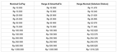 Sertifikat, penghargaan, tanda, atau dokumen yang dipajang di berapa harga topup bolt di alfa mart: Upgrade kartu epic Token Apple dan Paket OMG Telkomsel referensi top up sekarang