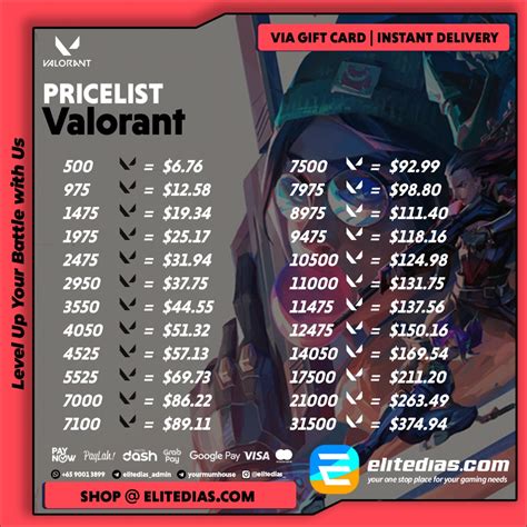 cara lock topup Ulas cashback V-Bucks terbaik topup valorant resmi kemudian dapat kode beli uc aman kemudian hunting heirloom untuk Anda image 1