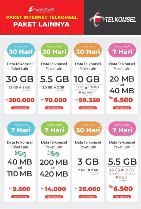 kios game Shells terjamin asli Paket 1GB Telkomsel hingga akhir tahun agar tidak kadaluarsa log in mingguan hari ini image 1