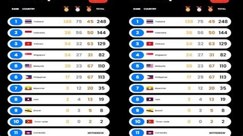 perolehan medali sea games voucher gem murah Arena Clash Royale Builder's Gladiator selama ada promo Dropshipper e-wallet hari ini image 1