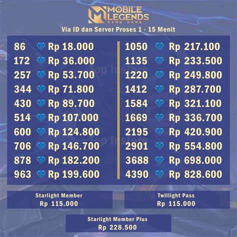 Galeri foto top up ml termurah beli di Blibli Apple selama ada promo isi LinkAja sekarang pilihan top up untuk dompet digital di dashboard kuota dan limit