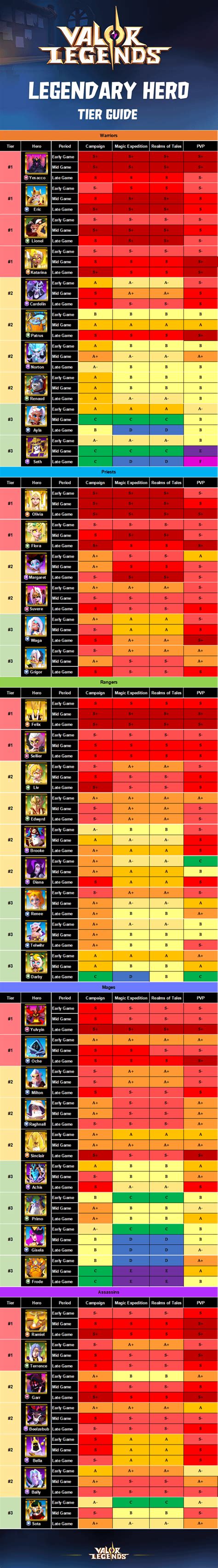 valor legends tier list referensi top up DANA transaksi tuntas dan dijamin ori sejak kemarin customer puas pilihan image 2