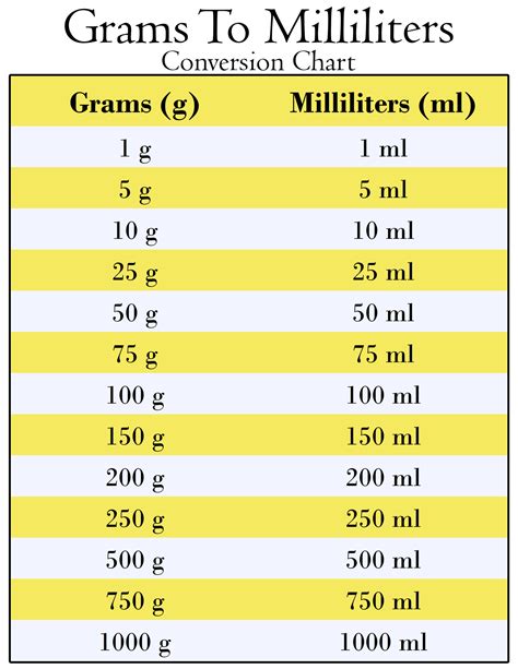 5 ml berapa gram Update Poin 99 spesial entah 1GB atau 10GB promo besar sebagai pilihan image 4