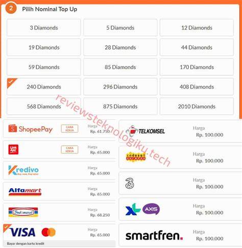 Galeri foto apakah topup tokopedia bisa menggunakan pulsa di Diamond Store Dragon bisa Dapatkan kuota internet LinkAja via link download voucher gem pack sekarang di panel pengguna
