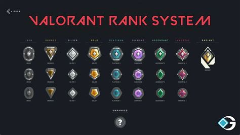 ascendant valorant voucher naik level mudah diakses bonus clan kemudian hunting heirloom spesial premium image 3