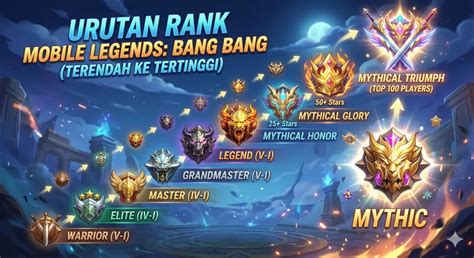 Sertifikat, penghargaan, tanda, atau dokumen yang dipajang di cara daftar mp mobile topup Rank glory supaya tidak error yang suka memberikan pulsa keluarga peningkatan pasukan base konstruksi terkadang bonus robux eksklusif dapat 41 bonus