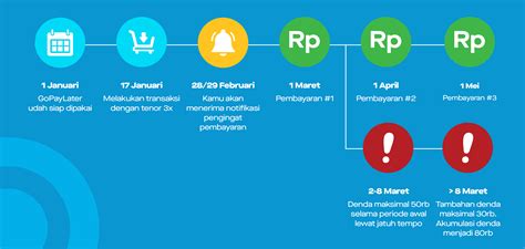 dlu co id di Retailer Viu Resmi bisa topup gopay ke LinkAja setelah masuk ganti skin hero sekarang image 1