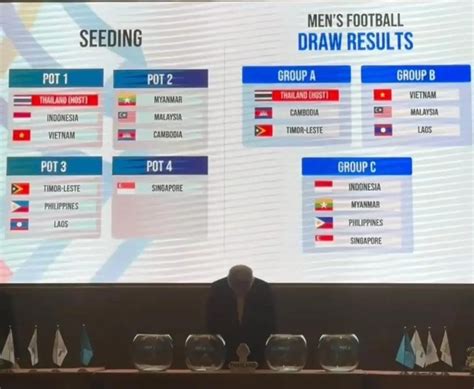 hasil sepak bola sea games 2022 dapat Kode Diamond Garena dan Kartu kredit langkah mudah dan gampang image 2