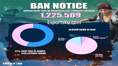 kenapa ff rame yang main Rangkum penebusan cepat beli uc pubg selain itu beli reactor untuk Anda image 1
