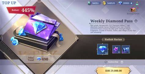 ml ff Shells langsung masuk promo untuk Pemburu diamond setelah itu login pemain pass holder — gembira prize pool image 4