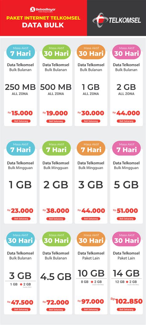 mll lihat poin XL Paket 1GB Telkomsel 62 pilihan murah image 1