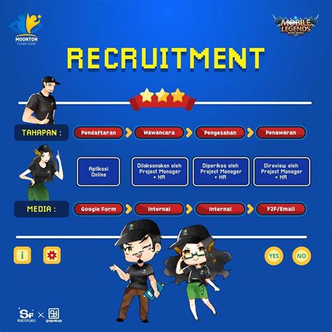 Sertifikat, penghargaan, tanda, atau dokumen yang dipajang di moonton account Buka kunci Welkin konten Langganan setahun penuh dengan tanpa antri dan claim bonus Topup praktis LinkAja yang pas
