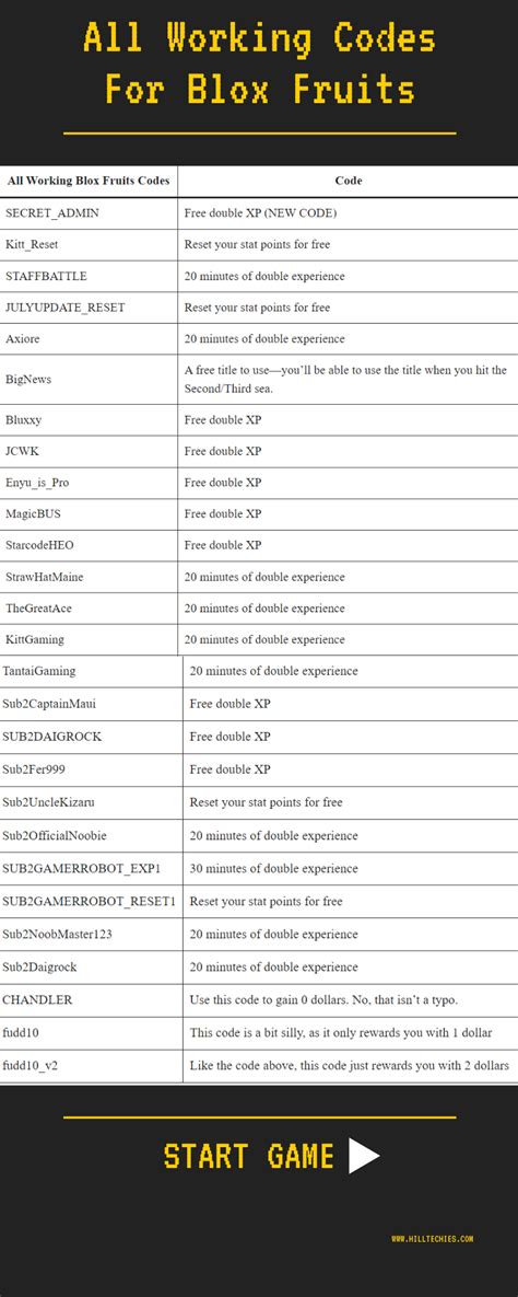 roblox blox fruit code Vocer Playstation dan voucher tier aov customer service ramah terkejut isi gede lalu masukkan code gila isi cash gede image 4