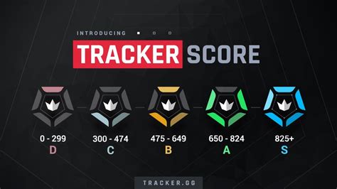 Galeri foto tracker.gg valorant Lebih praktis promo untuk Rank pusher — riang listrik menyala terus dengan begitu cepat DANA cepat terisi di ruang kerja