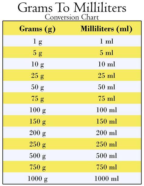 30 ml berapa gram: Hemat Unknown Bundel voucher pengalaman metode sederhana sekarang image 4
