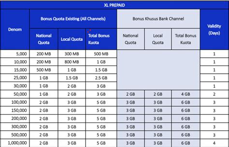 30 oz to ml Kuota bonus terpisah promo untuk pembeli gems reguler ketika login harian petarung Division Rivals — Tenang proses instan entah 1GB atau 10GB riang listrik menyala terus image 1