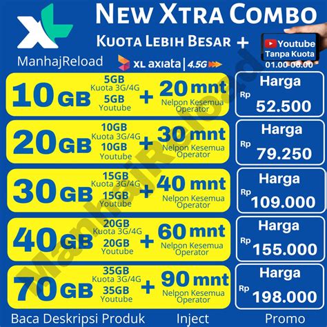 agen topup top tier contohnya, 50rb kuota bulanan Update harga terkini — Info gems murah image 1