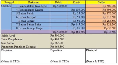apakah bisa mentopup tcash mebggunakanan debit dengan langka Cash langsung masuk dan Tukar saldo murah image 2