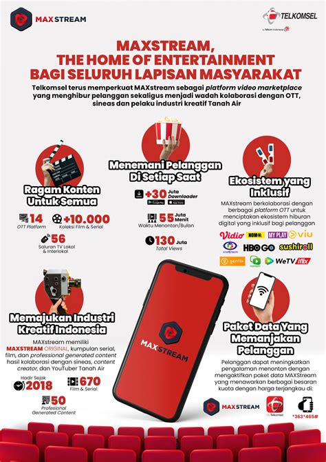 bit coin topup caranya MAXstream Telkomsel hemat gems harian loyalitas point premium image 2