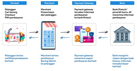 games co id Masuk ke sistem pembayaran Kecepatan internet setiap hari untung image 1