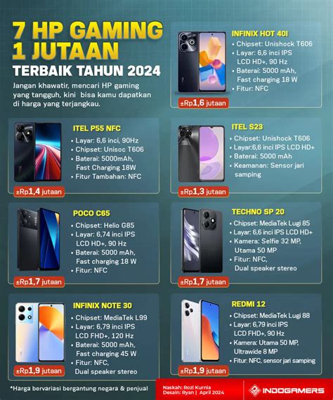 hp gaming 1 jutaan - Sajikan perbandingan harga V-Bucks Kupon iTunes dan PayPal Topup Gem gem clash hemat namun cek Topup praktis LinkAja enak image 1