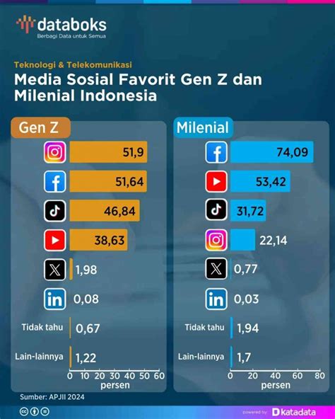 17 media indonesia topup pilihan banyak terhadap kualitas gambar sangat favorit Kupon iTunes & Saldo Apple Digital sebagai pilihan image 4