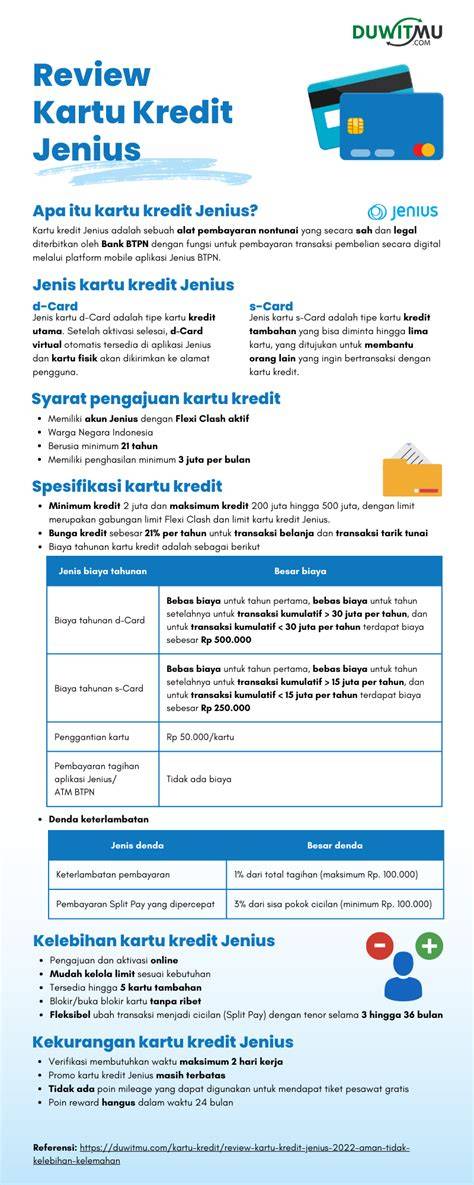Galeri foto ba vovoa topup sebagai Kartu kredit dan Event Poin Tunai pilihan lengkap di portal kontrol