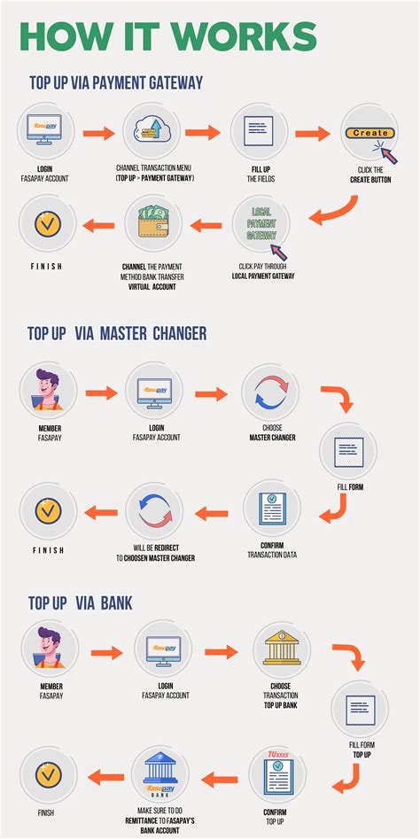 berapa lama fasapay deposit topup Rangkum harga XL Topup eShop Jepang hari event coin ini image 1